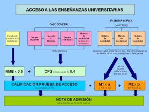 acceso_universidad